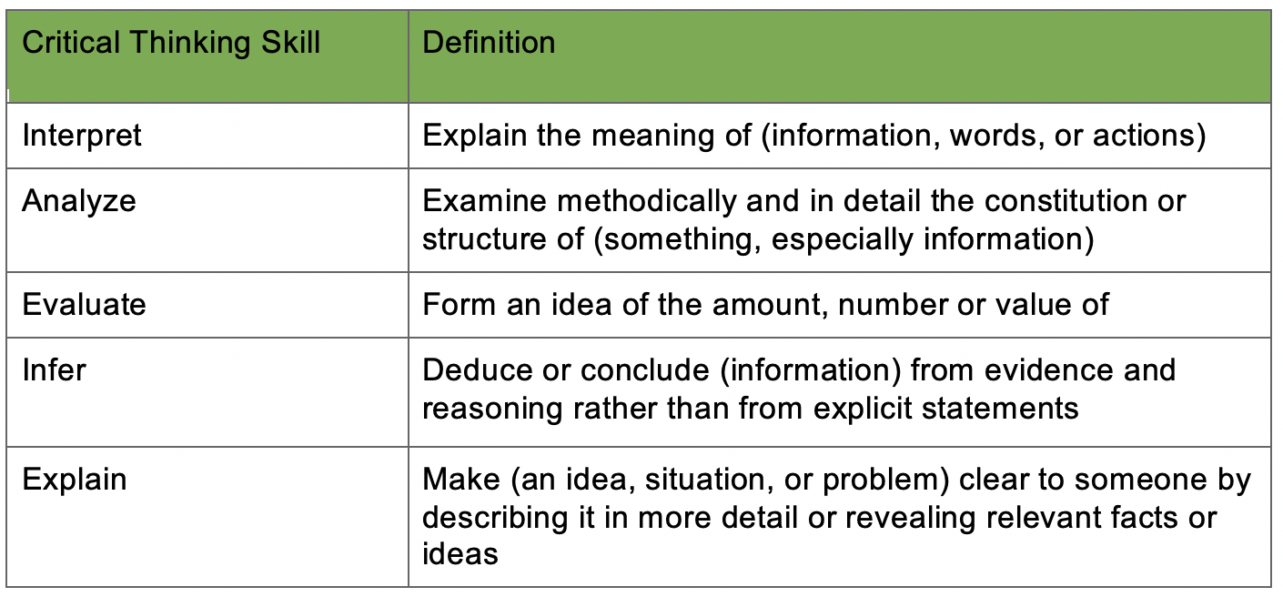 Measuring Student Success Skills Critical Thinking Part 2 Teaching 